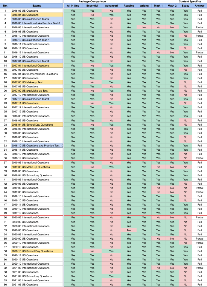 76 Official SAT QAS & Real Papers with Answer Keys