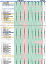 76 Official SAT QAS & Real Papers with Answer Keys