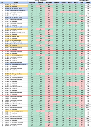 76 Official SAT QAS & Real Papers with Answer Keys