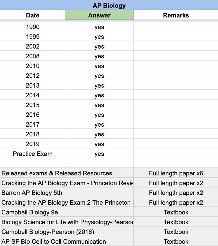 AP Biology - 18 Official Full Exam Papers with MCQ from Year 1990 to 2025
