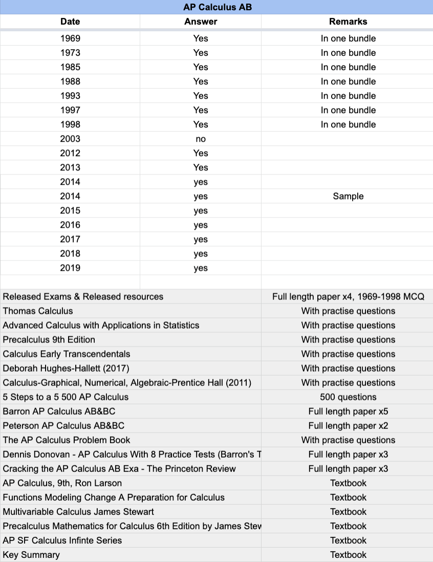 AP Calculus AB - 23 Official Full Exam Papers with MCQ from Year 1969 to 2025