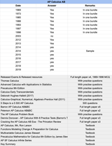 AP Calculus AB - 23 Official Full Exam Papers with MCQ from Year 1969 to 2025