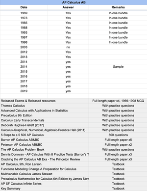 AP Calculus AB - 23 Official Full Exam Papers with MCQ from Year 1969 to 2025