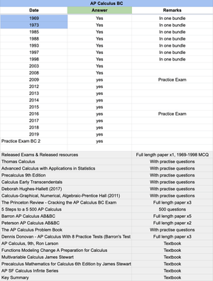 AP Calculus BC - 25 Official Full Exam Papers with MCQ from Year 1969 to 2025