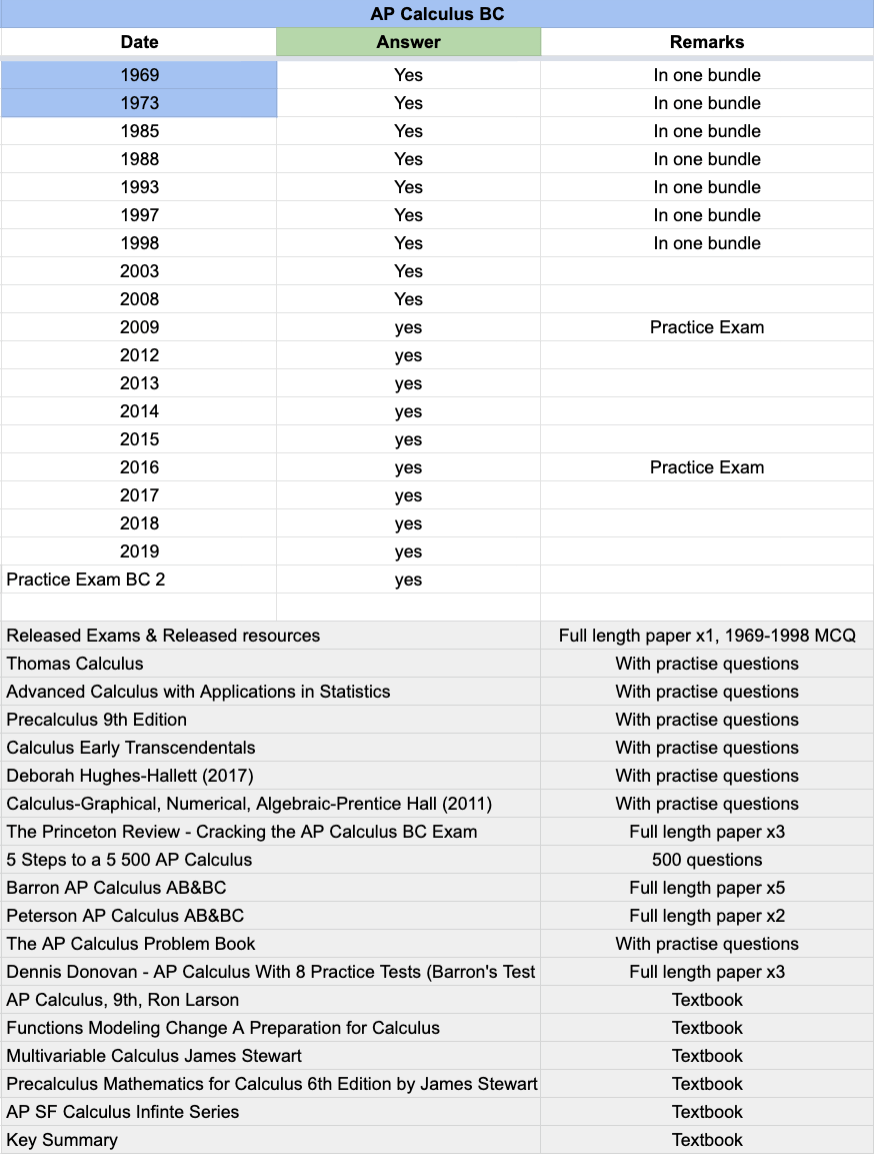 AP Calculus BC - 25 Official Full Exam Papers with MCQ from Year 1969 ...