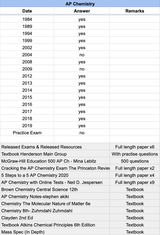 AP Chemistry - 21 Official Full Exam Papers with MCQ from Year 1984 to 2025