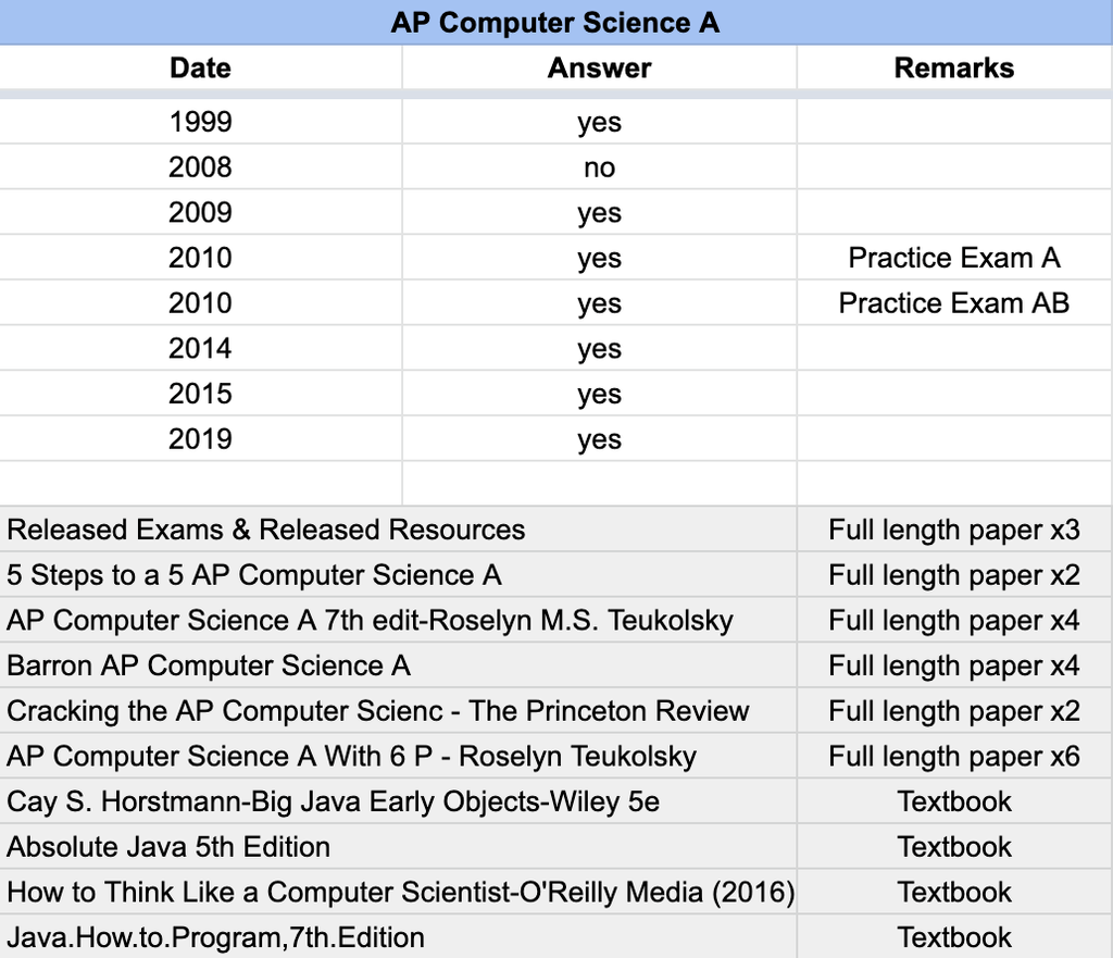 AP Computer Science A - 13 Official Full Exam Papers with MCQ from Yea ...