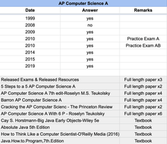 AP Computer Science A - 13 Official Full Exam Papers with MCQ from Yea ...