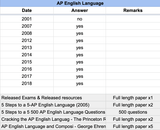 AP English Language - 14 Official Full Exam Papers with MCQ from Year 2001 to 2025