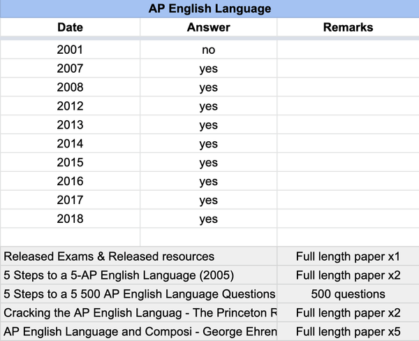 AP English Language - 13 Official Full Exam Papers with MCQ from Year ...