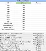 AP European History - 13 Official Full Exam Papers with MCQ from Year 1984 to 2024