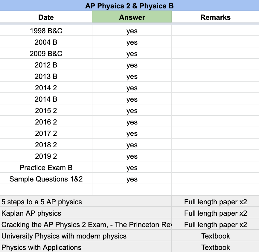 AP Physics 2 & Physics B - 18 Official Full Exam Papers with MCQ from Year 1998 to 2025