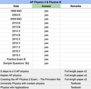 AP Physics 2 & Physics B - 18 Official Full Exam Papers with MCQ from Year 1998 to 2025