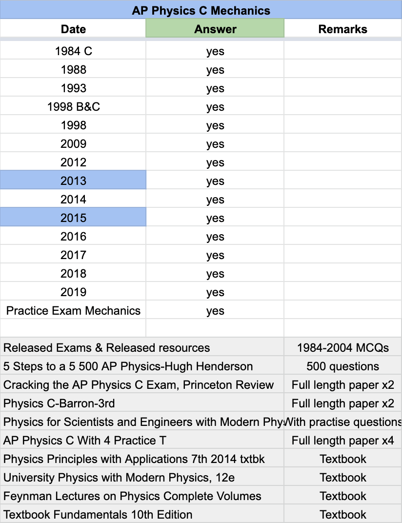 AP Physics C (Mechanics) - 22 Official Full Exam Papers with MCQ from Year 1984 to 2025
