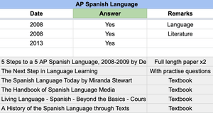 AP Spanish - 3 Official Full Exam Papers with MCQ from Year 2008 to 2013
