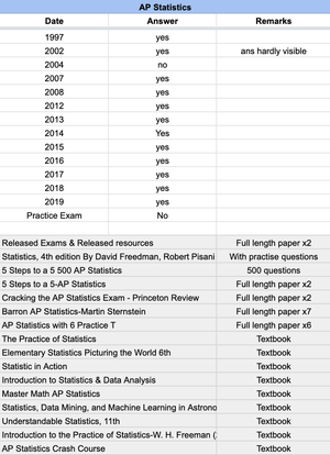 AP Statistics - 20 Official Full Exam Papers with MCQ from Year 1997 to 2025