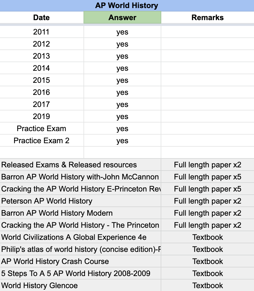 AP World History - 13 Official Full Exam Papers with MCQ from Year 2011 to 2025