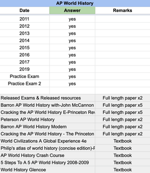 AP World History - 13 Official Full Exam Papers with MCQ from Year 2011 to 2025